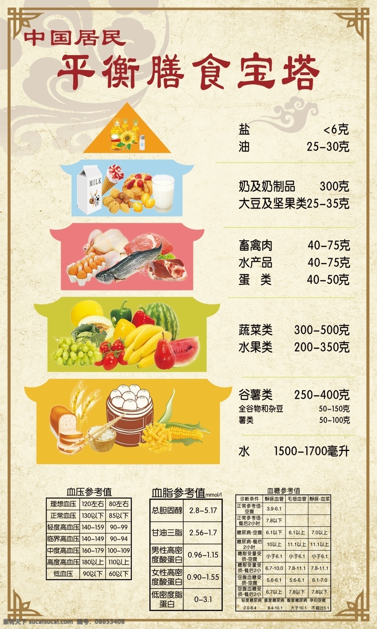 膳食 宝塔 中国 居民 营养 血压参考值 血糖参考值 血脂参考值 kt版 展板 边框 中医黄色 云纹 背景 平衡 展板模板
