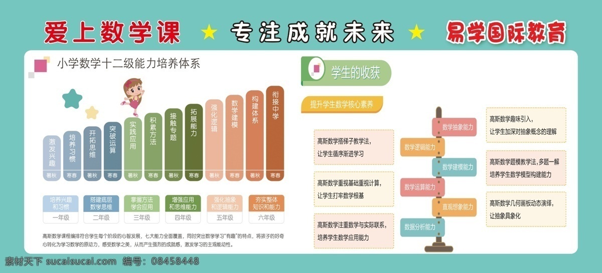 数学展板图片 语文 作文展板 教育海报设计 教育门头设计 辅导机构设计 培训学校设计 教育制度 文化 教育展板 教育挂画 教育挂图 教育海报 培训文化墙 培训教室培训 艺术海报 语文招生展板 作文招生展板 艺术培训 教学中心 海报广告 少儿培训班 英语展板 数学展板 宣传海报 教育机构展板 培训 网络培训