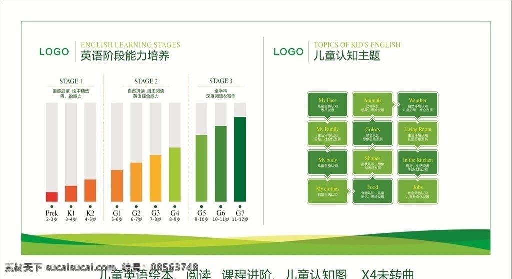 儿童 绘 阅读 进阶 图 儿童绘本阅读 儿童绘本 英语绘本阅读 英语 进阶图 柱形图 认知 英语能力培养 能力培养 儿童英语