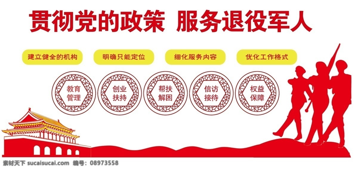 退役 军人 服务中心 退役军人 帮扶 文化墙 活动室