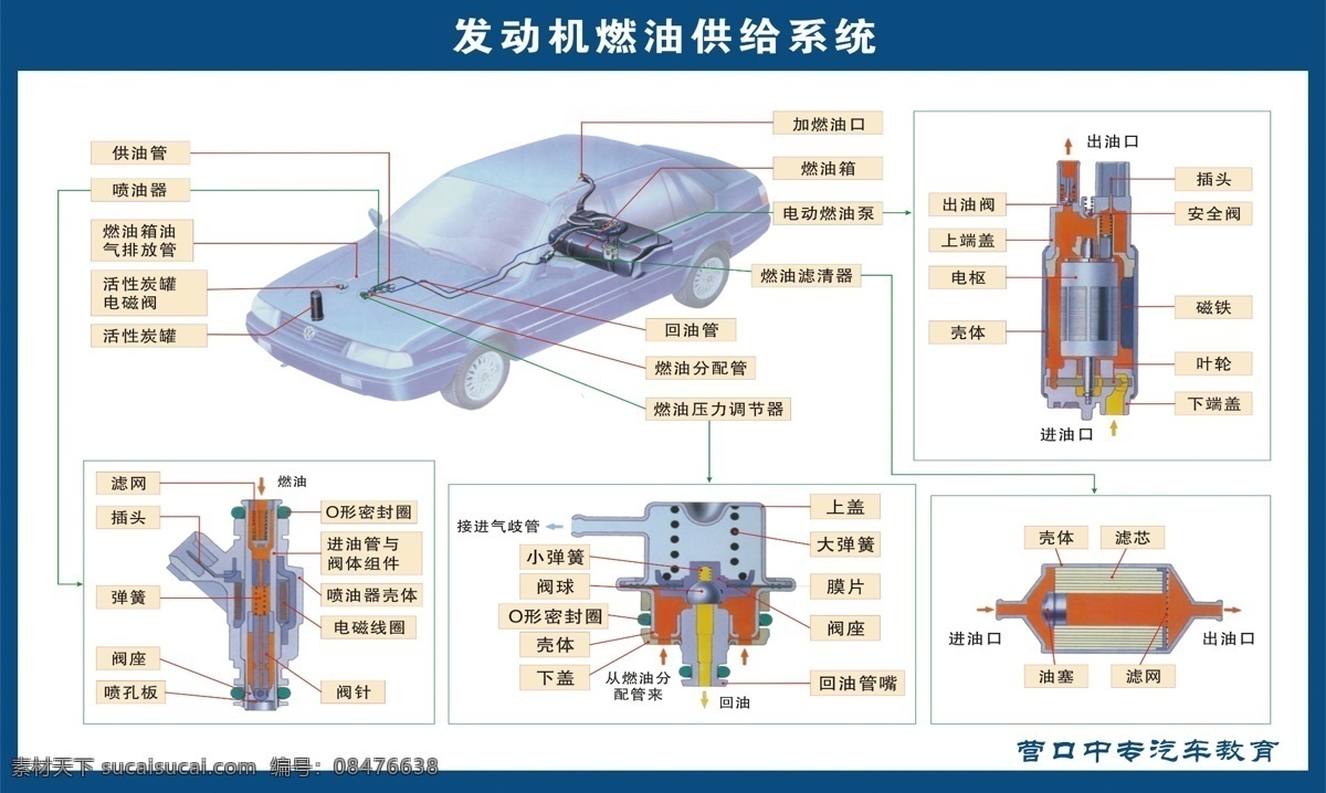 汽车结构 汽车 机械 悬挂 悬挂技术 技术 交通 减震器 设备 汽车底盘 样本 矢量 弹跳 器 金属 密封 分层 汽车技术 汽车减震画册 空气减震画册 企业画册 商业 商业画册 试验机 腐蚀机 空气弹簧 车辆维修 解刨图 空气悬挂 汽车减震 汽车减震器