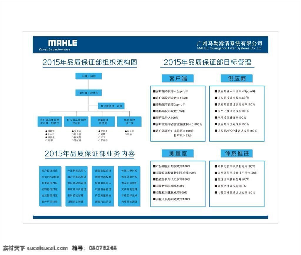 管理职责牌 蓝色风格 工厂职责 马勒标志 规划图 白色