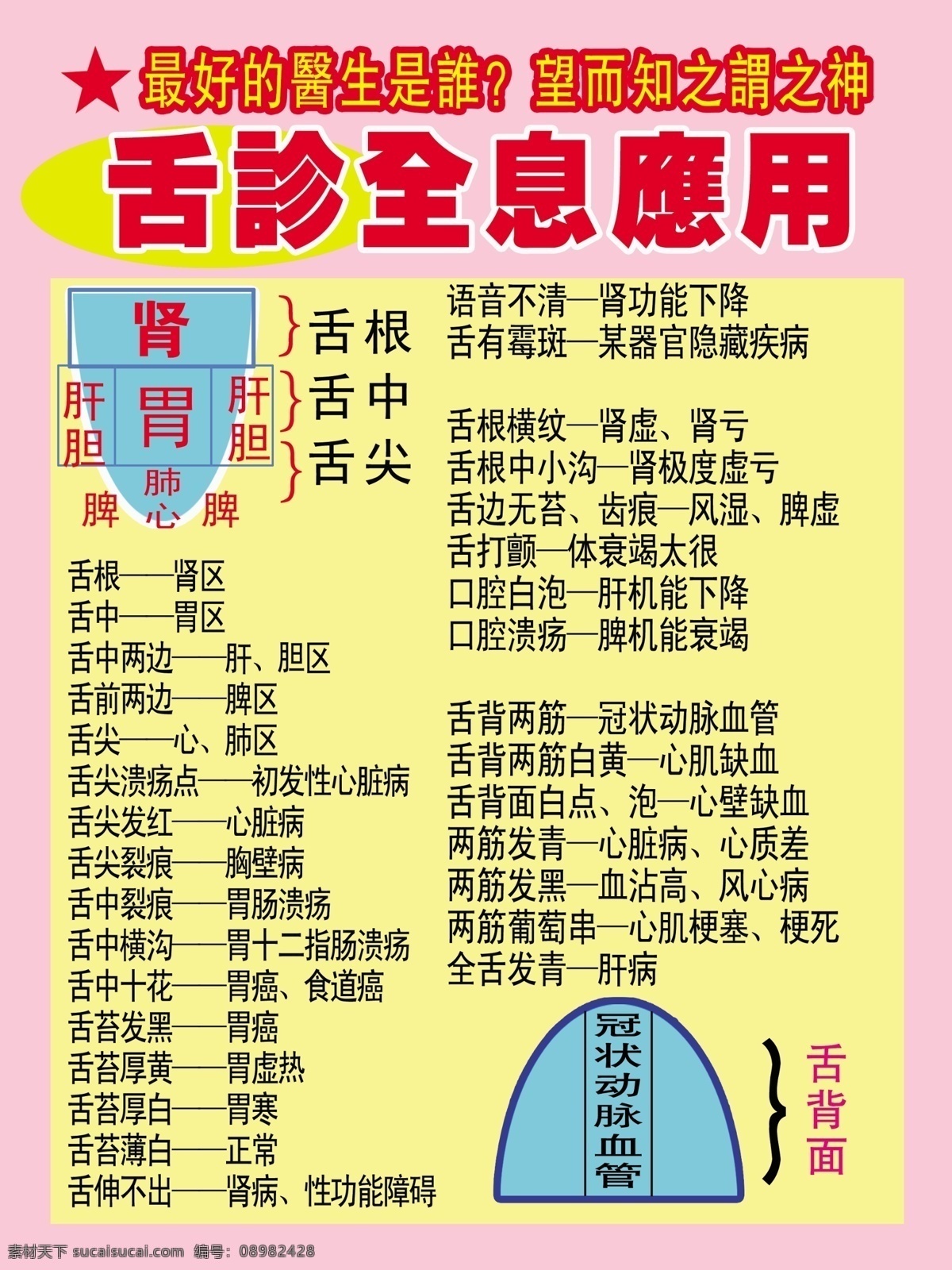 医院 挂图 粉红色 舌诊全息应用 医院挂图 医院宣传知识 展板 医院展板设计