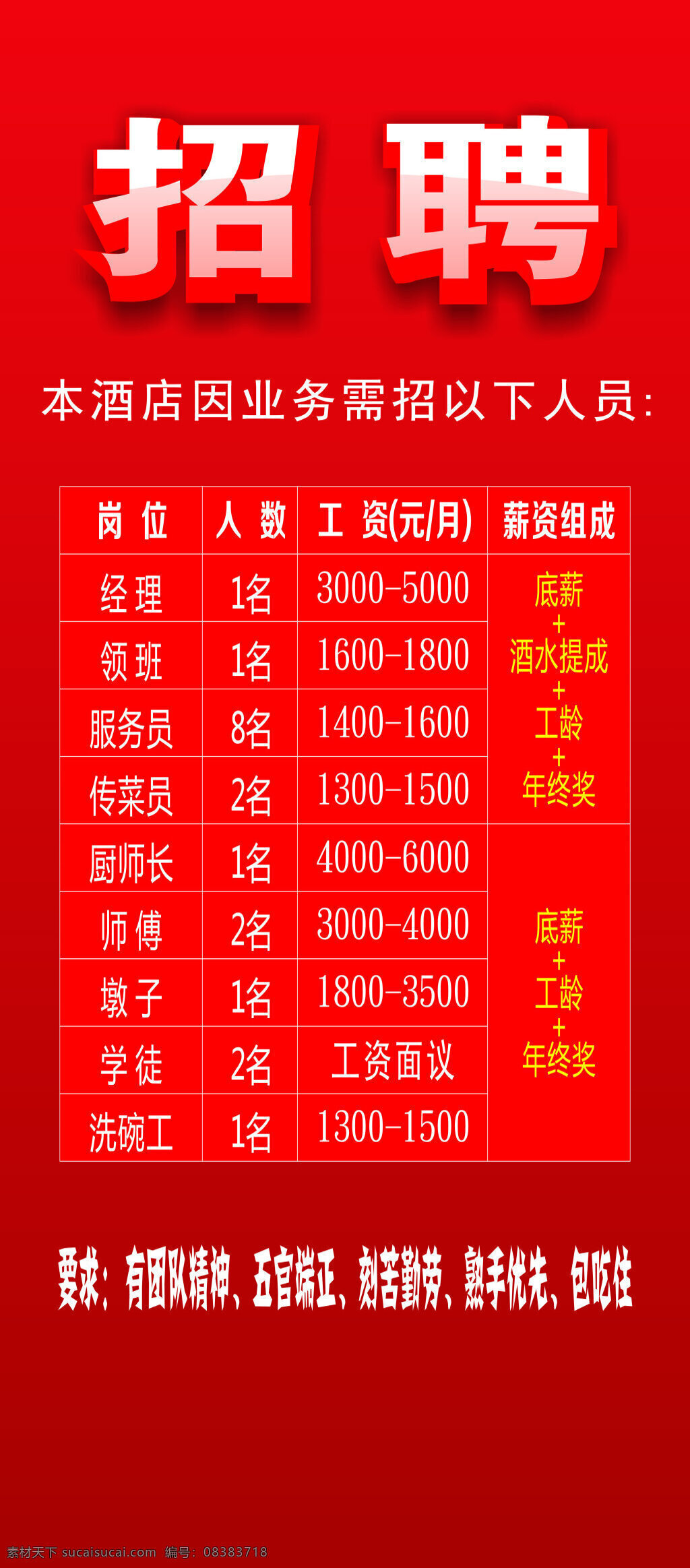 饭店 招聘 广告 信息 红褐色 人才 x展架 酒店 餐饮 招聘启事 招聘员工 饭馆 用工 聘 服务员 红色