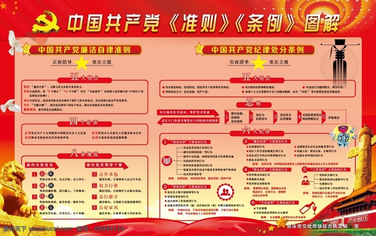 中国共产党 准则 条例 图解 展板 红色 政府 企业