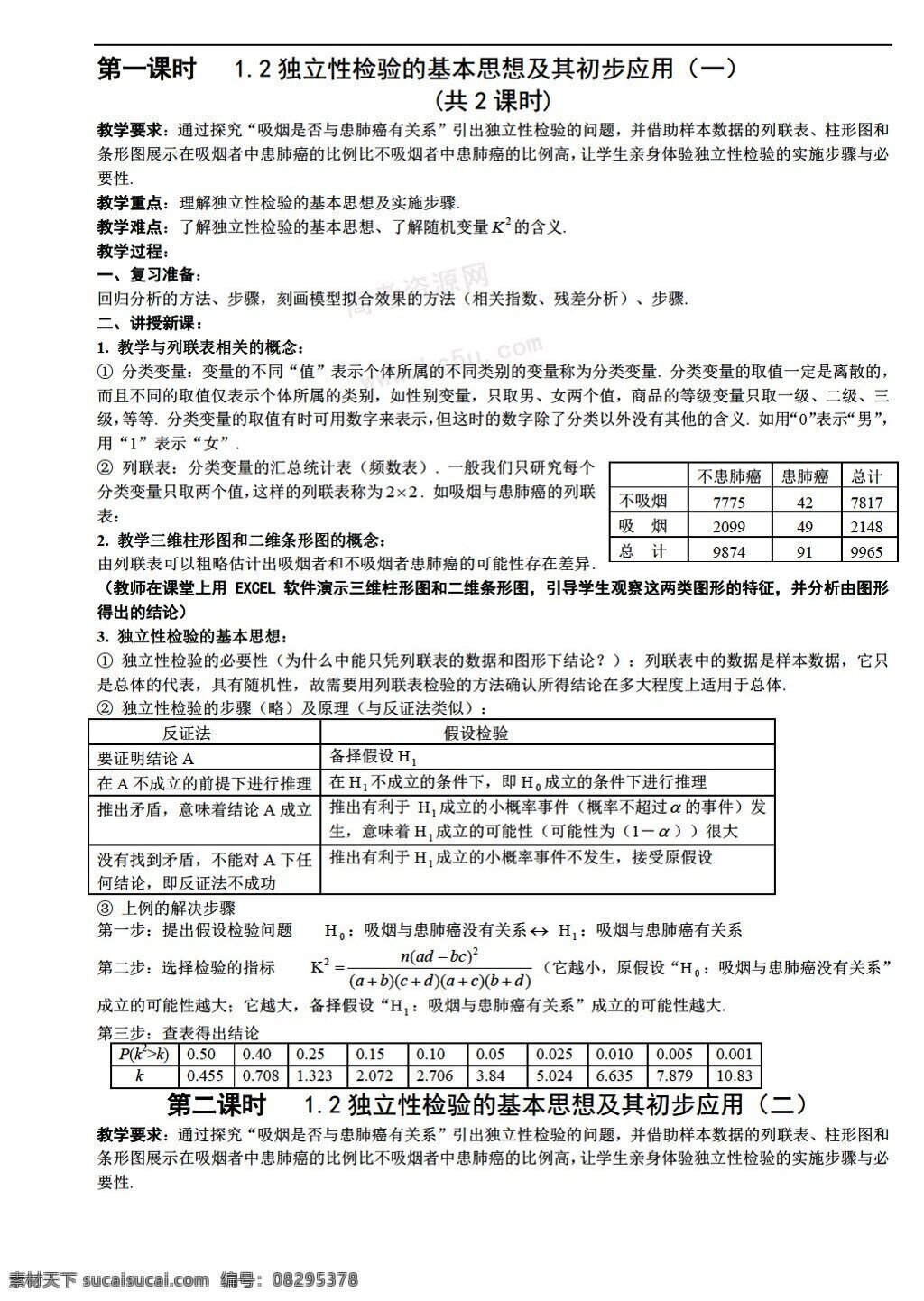 数学 人教 新 课 标 a 版 独立性 检验 基本 思想 及其 初步 应用 教案 选修 选修12