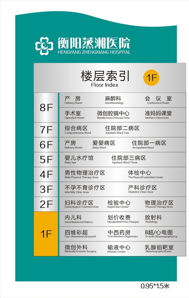 医院导视系统 医院索引 楼层分布 楼层分布索引 铝合金指示牌 标志图标 公共标识标志