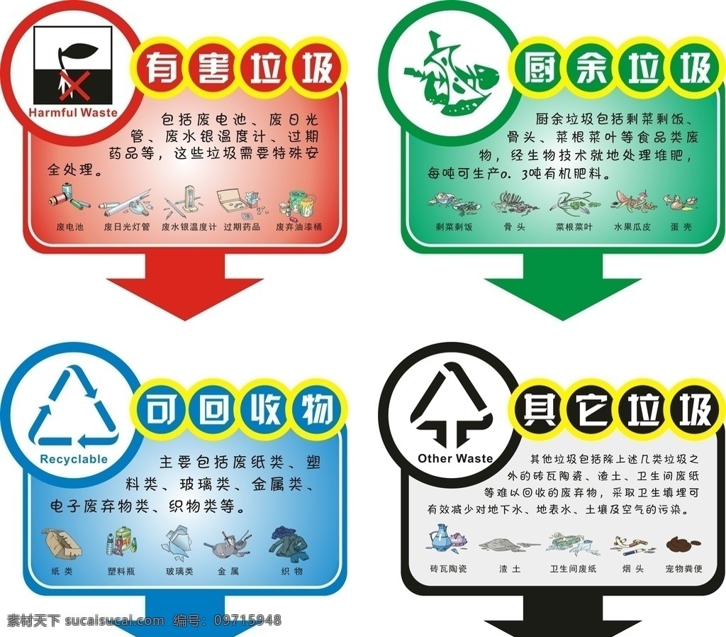 垃圾 分类 提示牌 垃圾分类提示 垃圾分类 分类垃圾 优惠垃圾 餐厨垃圾 回收垃圾 其他垃圾 企业logo 标志图标 公共标识标志