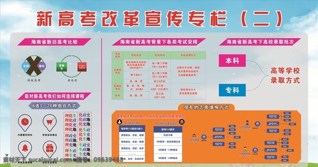 海南 新 高考 改革 新高考 学校