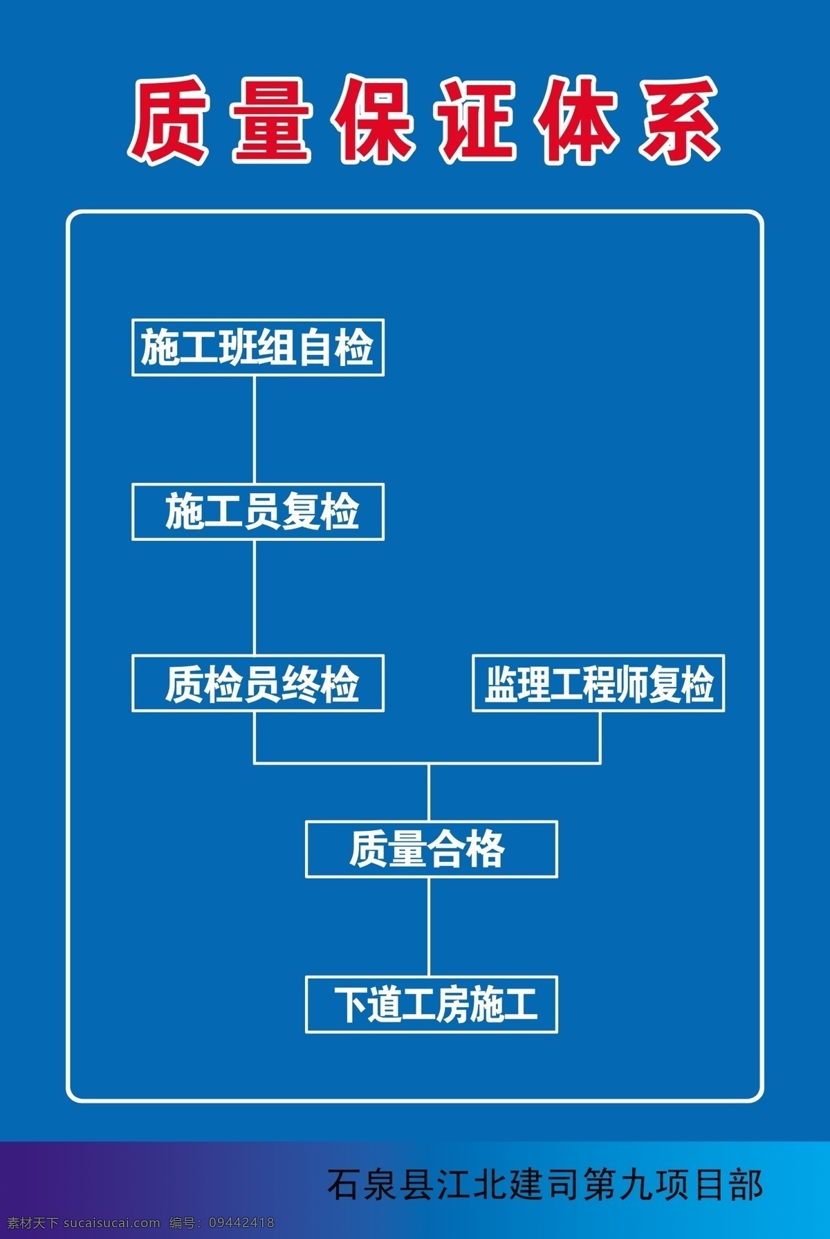 质量保证体系 工地制度图片 工地制度模板 质量保证模板 施工质量模板 工地建设 工地 商务金融