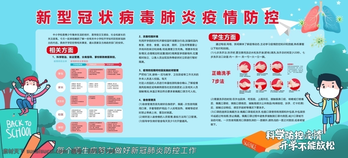 新型冠状病毒 校园防控 冠状病毒 病毒性肺炎 打赢疫情 防控阻击战 冠状病毒科 冠状病毒属 呼吸道 消化道 神经系统疾病 mers 中国疾控动态 众志成城 万众一心 武汉加油 医院 分层