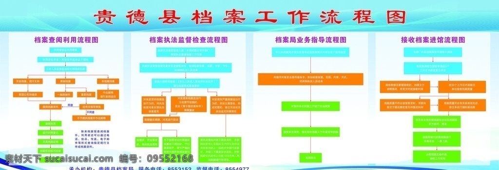 档案 工作 流程图 档案工作 档案查阅 执法监督 业务指导 接收档案进馆 办事流程 档案工作宣传