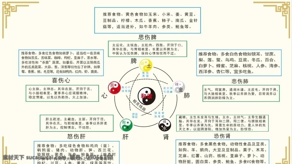 五行图 五行 健康 对照表 肝脏五行 五行健康 生活百科 医疗保健