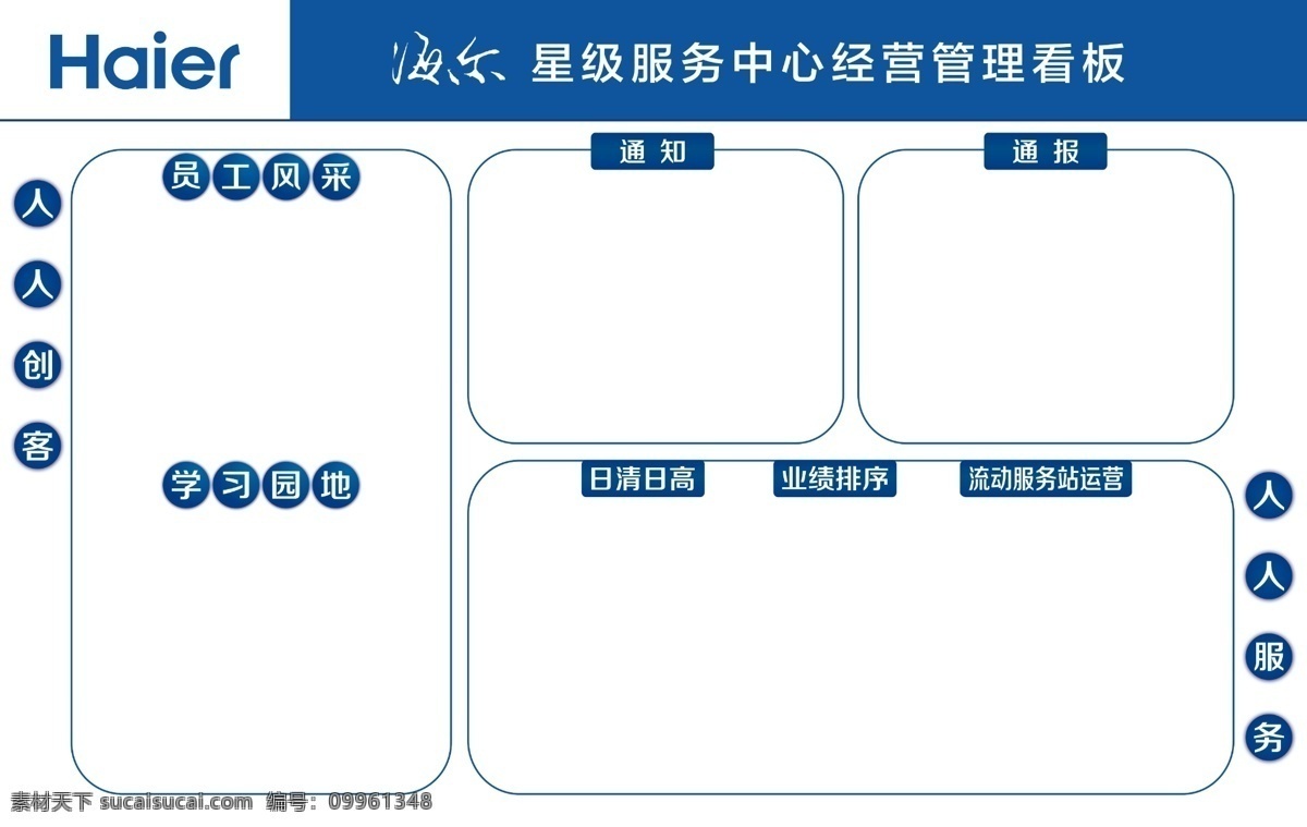 海尔管理展板 海尔 考核 管理 日常 人物 展板