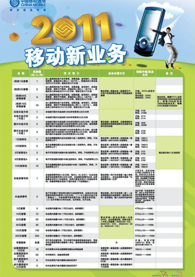2011 白云 表格 草地 翅膀 花朵 绿色 移动 新业务 海报 中国移动 移动新业务 手机 云朵 男人 跳舞 跳动 跳跃 圆点 矢量 其他海报设计