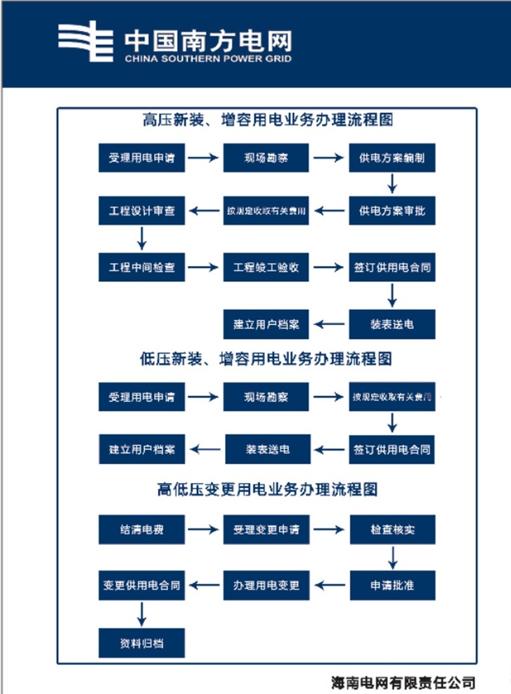电网制度牌 电网 内容 广告 写真 中国电网 模板