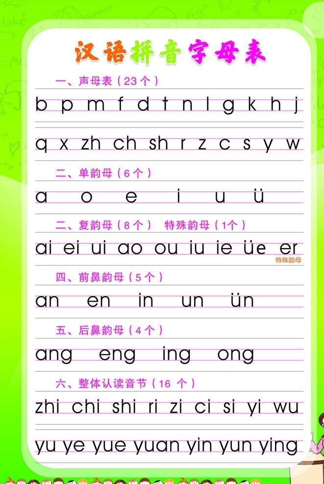 汉语拼音 字母表 字母 可印刷 绿色 儿童 一年级 一年级拼音 幼儿园识字 幼儿识字 字母表模版 上课 卡通人 卡通 四线三格 声母 韵母 前后鼻音 整体认读音节 小学拼音表 小学拼音 拼音表 拼音字母表 汉语 拼音 英语拼读表 字母拼读表 幼儿读书