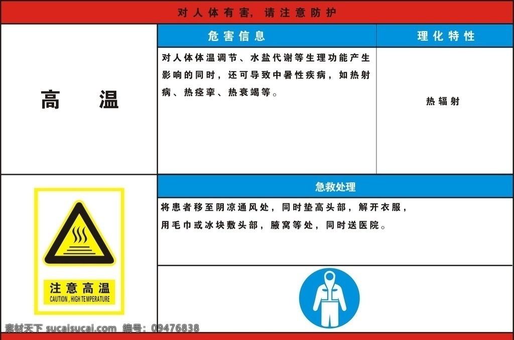 职业 危害 告知 卡 牌 高温 职业危害 告知牌 苯类 当心中毒 防毒口罩 防尘口罩 防护镜 防护服 手套 防护手套 防腐手套 对人体有害 请注意防护 危害因素 危害健康 理化特性 特别提示 应急处理 防护措施 矢量图 矢量