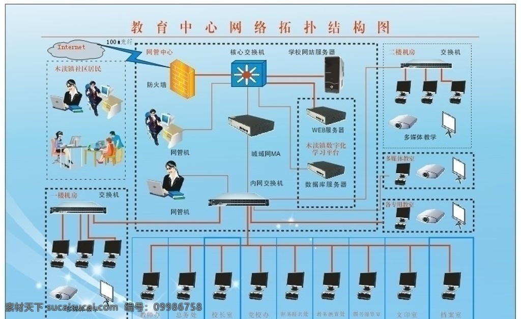 教育中心 网络 拓扑图 矢量 展板模板