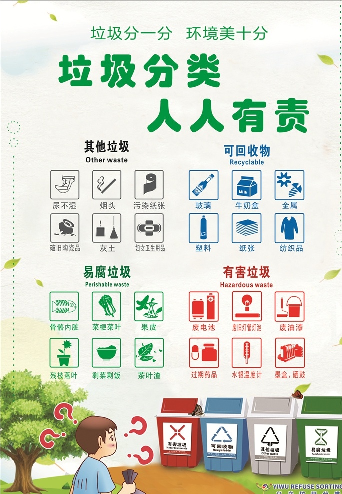 垃圾分类 可回收物 其他垃圾 易腐垃圾 有害垃圾 浙江标准