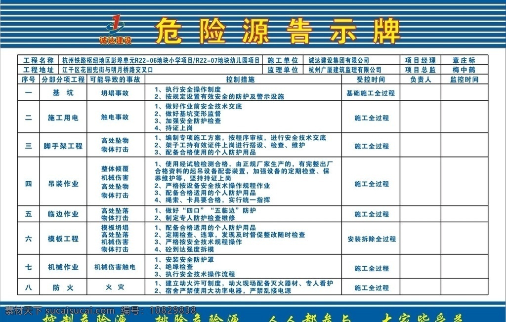 危险源告示牌 宣传栏内容 展板 安全警示牌 安全标志 标识 安全生产 标准化 施工 突发事件 控制措施 重大危险源 告示牌 工地建设 项目 建筑 高速 公路 修路 矢量 展板模板 原创