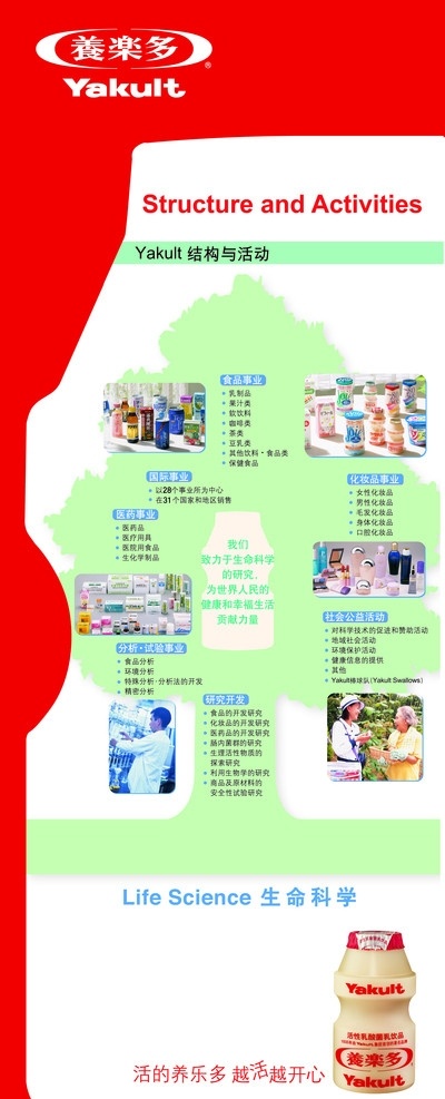 养 乐 yakult 结构 活动 养乐多 企业介绍纸 展板模板 广告设计模板 源文件