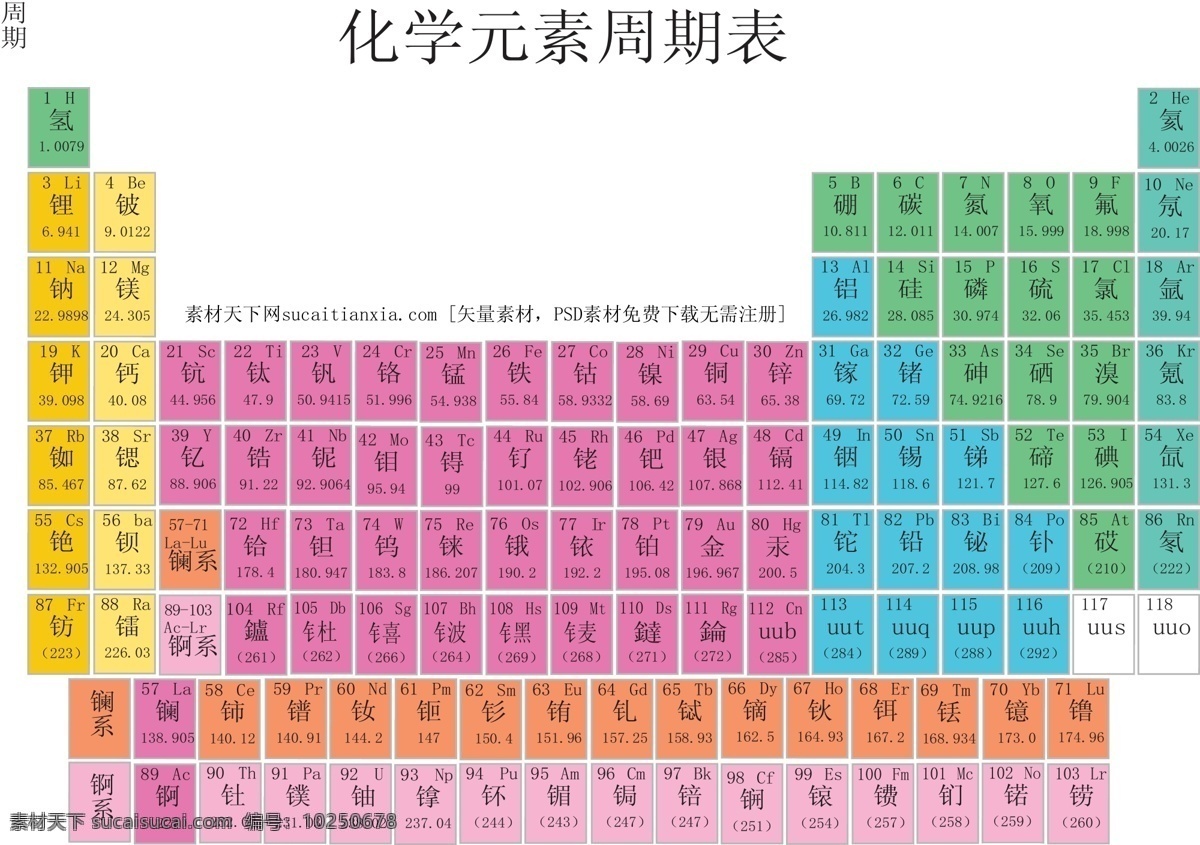 长 式 元素 周期表 矢量图 化学元素 元素周期表 长式 元素表