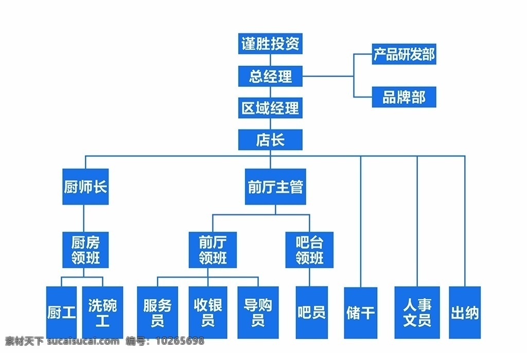 组织架构 图 矢量 组织架构图 矢量cdr 蓝色职位 架构图 矢量图 人员树图