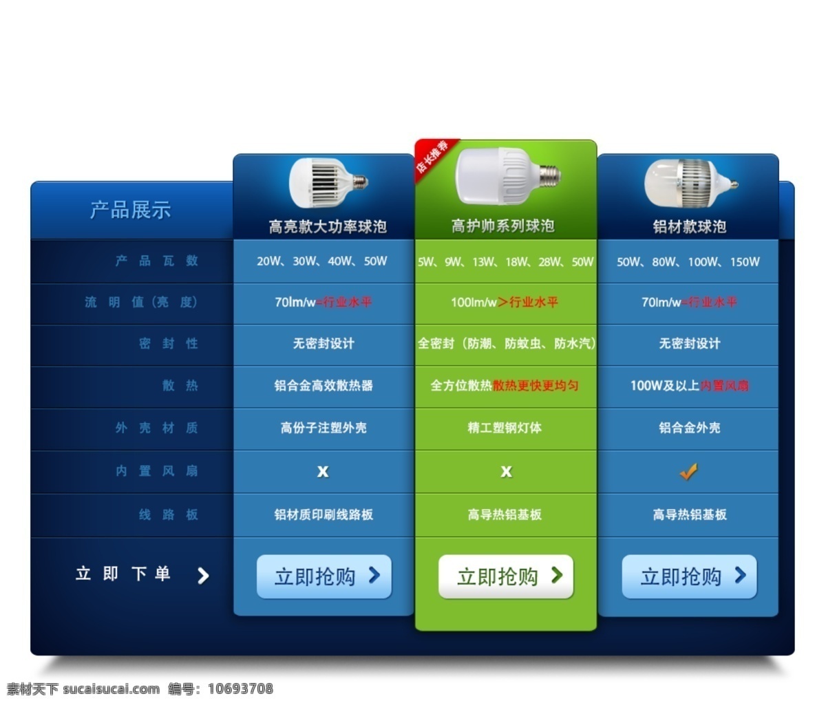 灯泡 光源 参数 抢购 模板 对比图 参数对比 宣传 光源关联