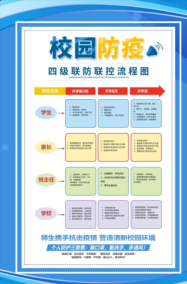 校园防疫 四级 联防 联控 流程图 校园疫情防控 疫情防控宣传 平安复学 疫情防控 校园疫情宣传 疫情 疫情宣传展板 分层