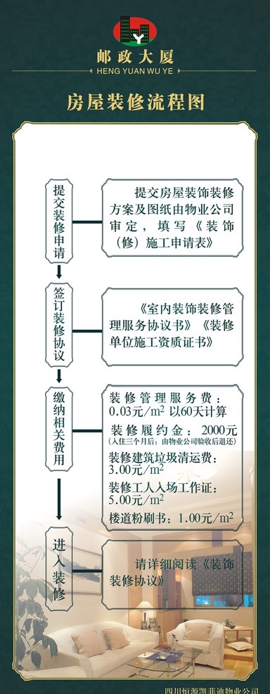 房屋装修 流程图 展架 室内设计 物业展板 x展架 高贵 房地产 宣传单 dm宣传单 矢量