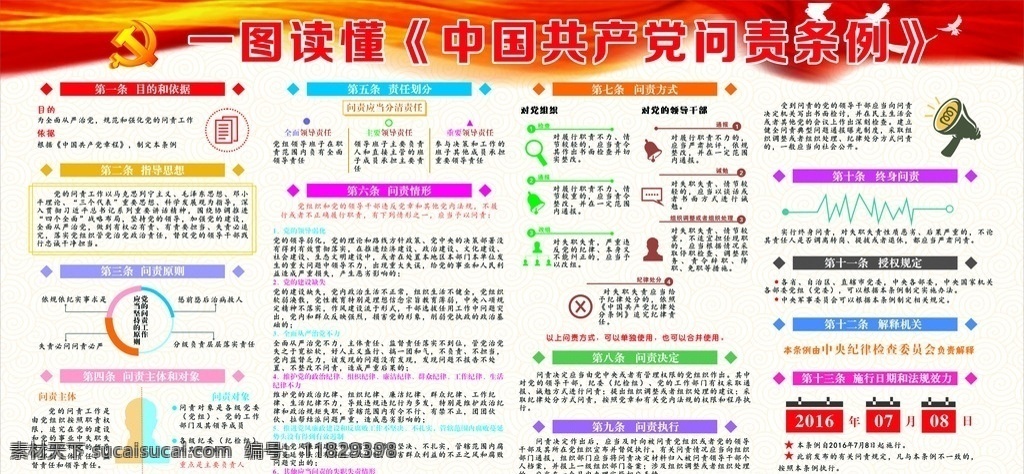 中国共产党 问 责 条例 问责条例 一图读懂 纪委 展板 展板模板