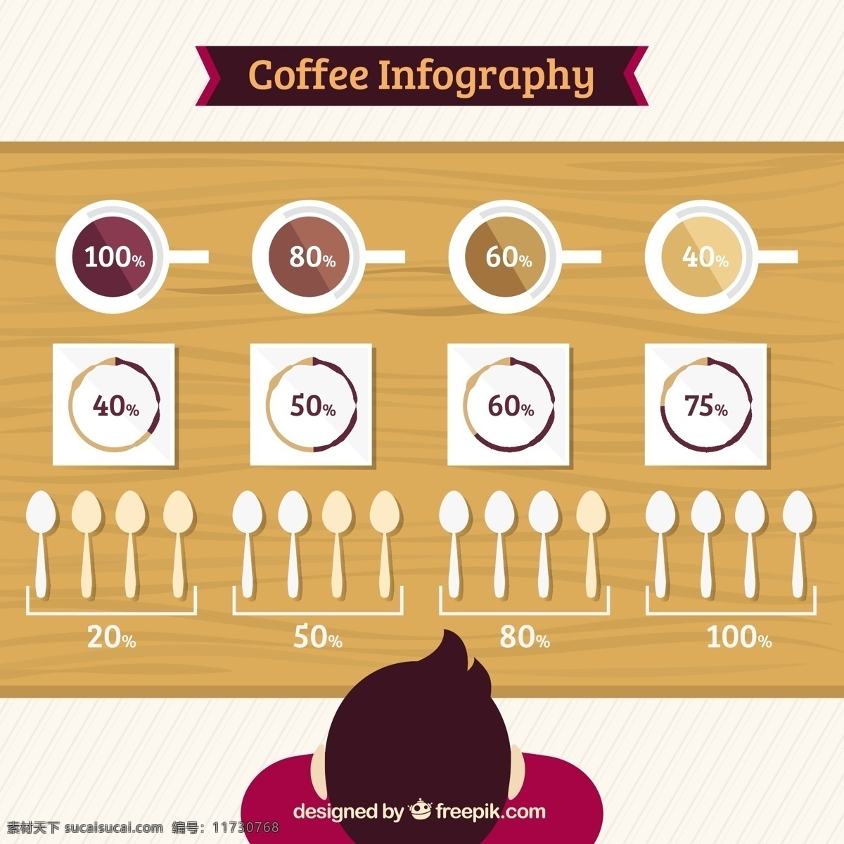 咖啡店 infography 顶部 查看 表 图表 咖啡 菜单 模板 表格 图形 饮料店 咖啡杯 杯 图 信息 流程 数据 要素 信息图表元素 匙 白色