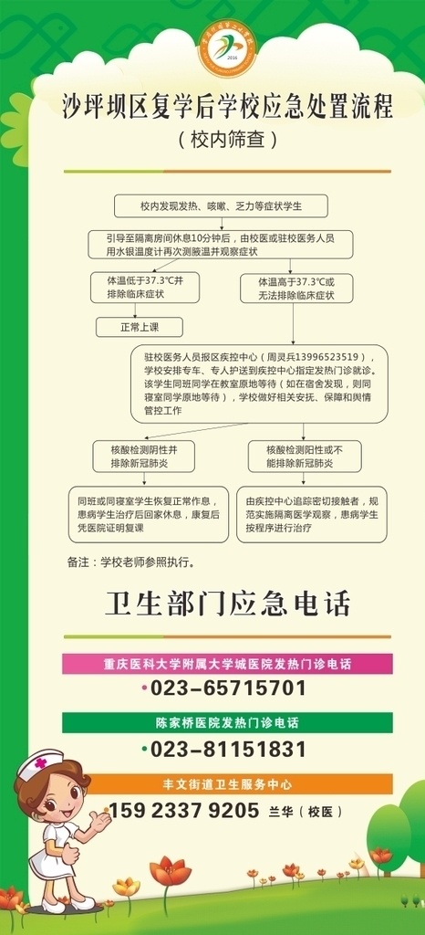 应急处置流程 沙坪坝 学校 卫生部门 应急电话 医院 卫生中心 疫情 防疫 小学 卡通 幼儿园 护士 医生 展板