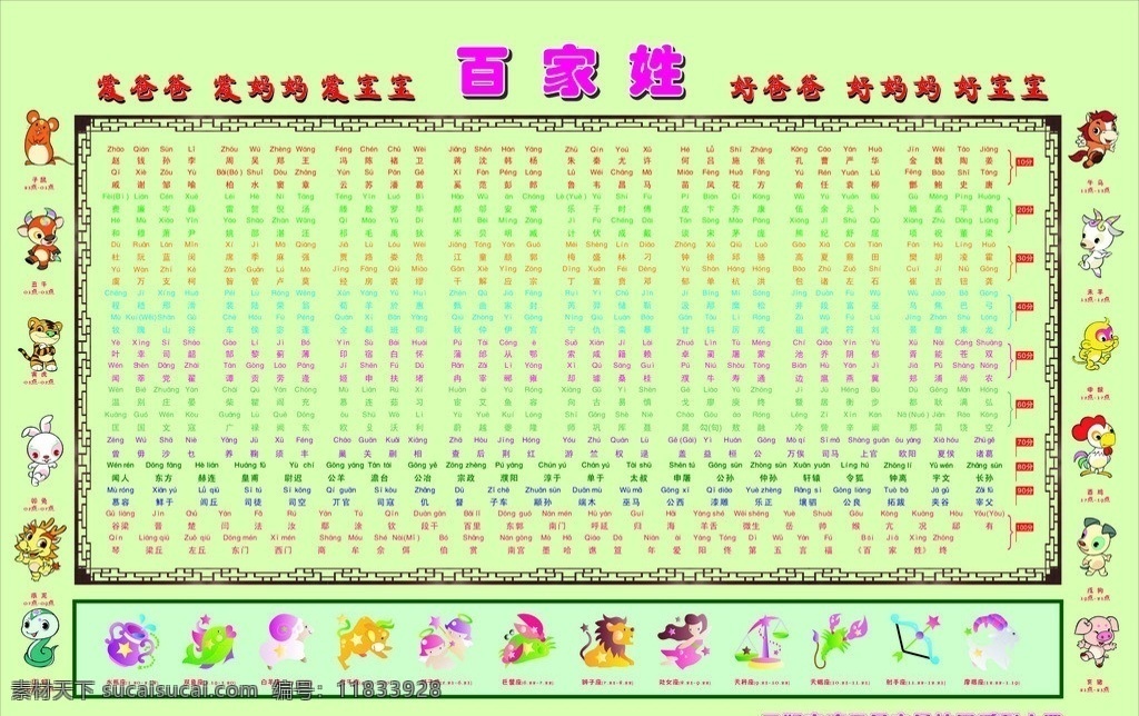 百家姓 拼音 儿童挂画 十二生宵 十二生座 学习用品 生活百科 矢量