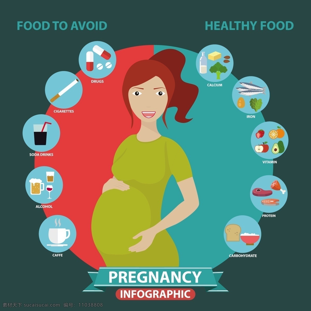 妊娠图表模板 图表 食品 图标 模板 营销 颜色 图形 图表的过程 数据 信息 健康信息 增长 食物图标 健康食品