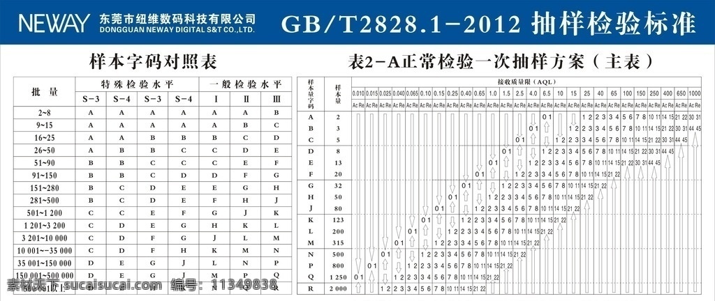 抽样检验标准 抽样检验 gb 检验 检验标准 一次抽样方案 样本字码 抽样 生活百科