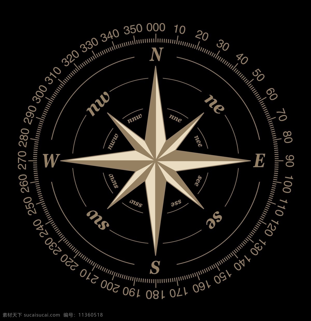 矢量 指南针 北极 方向 南极 指针 矢量图 其他矢量图
