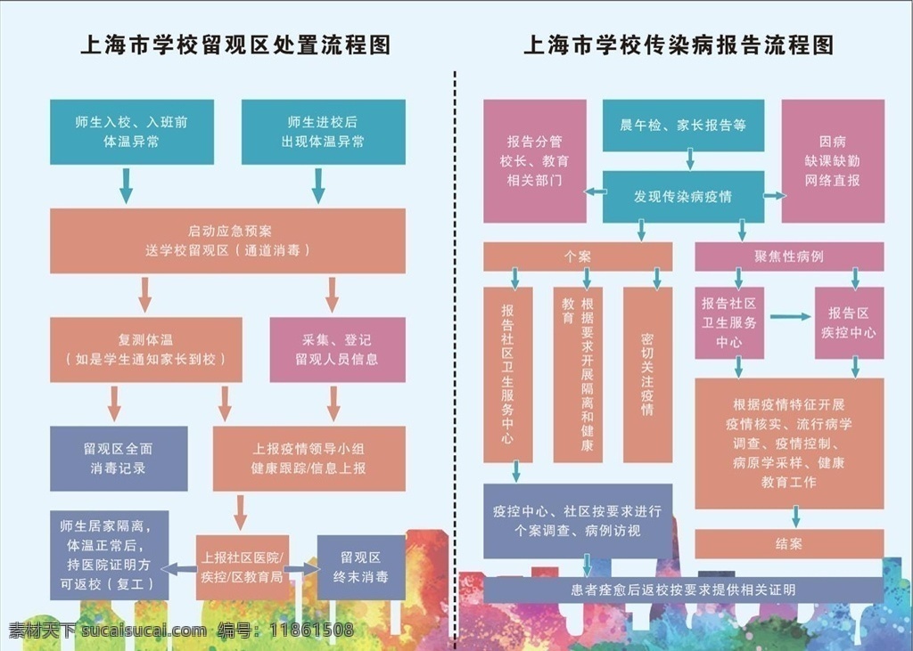 留观区 留观室流程 新冠疫情 东胜区留观室 肺炎 学校展板