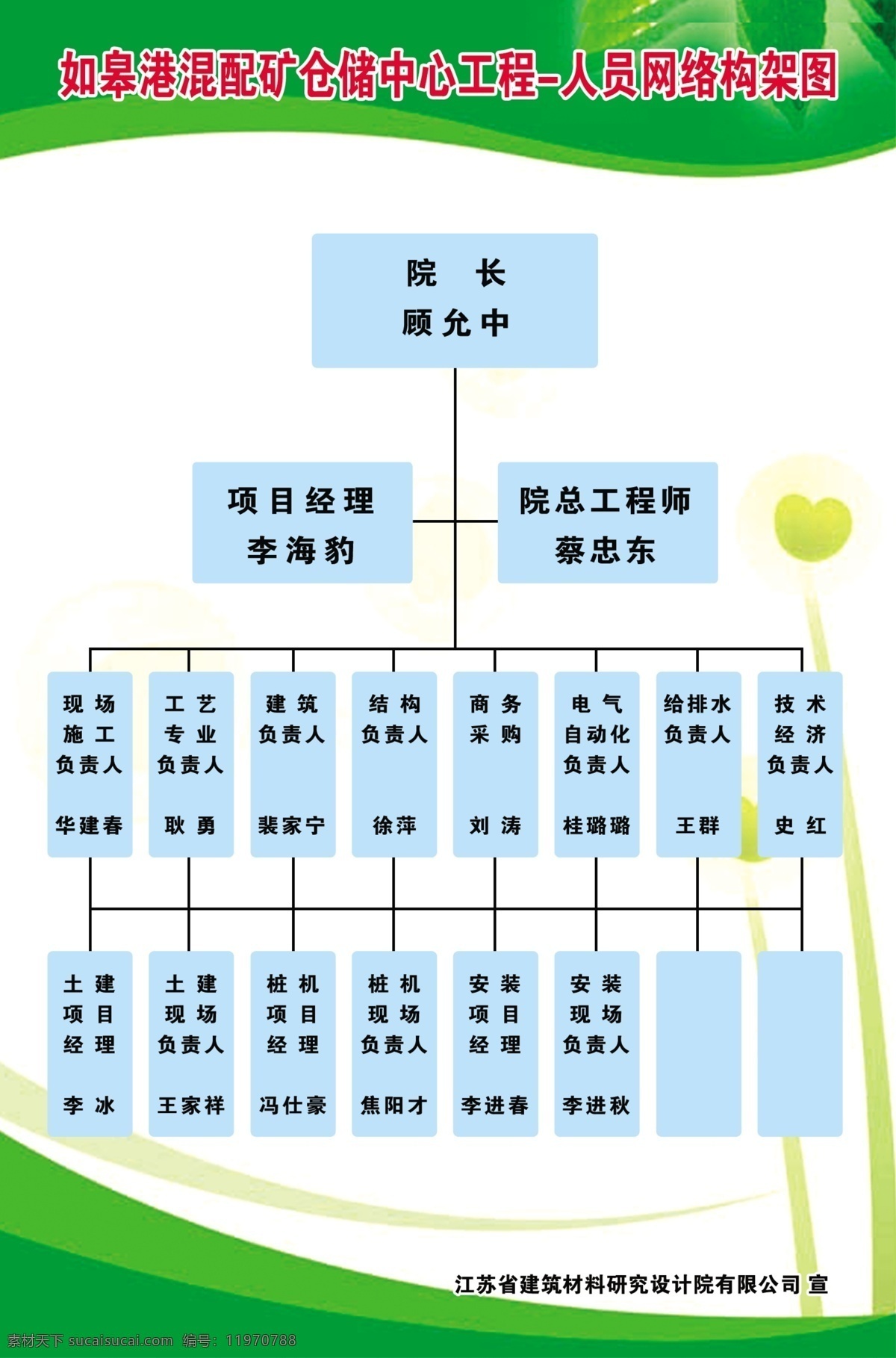 安全标志 警示 安全 标志 工 架构图 工地 工厂 公司 文化艺术 传统文化