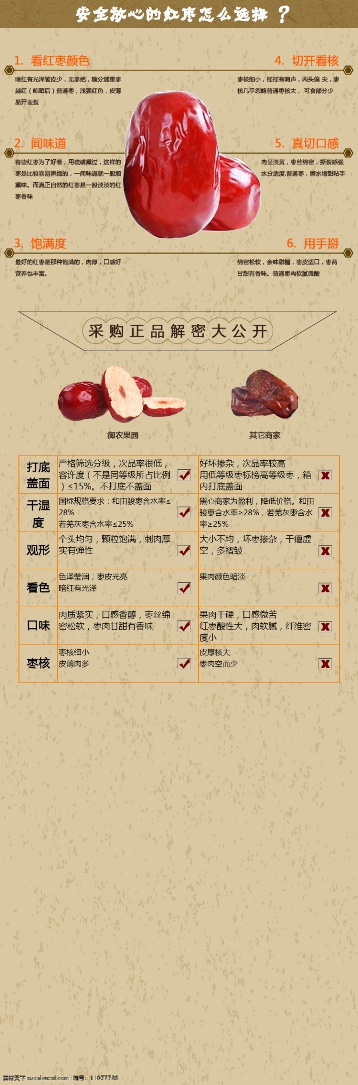 红枣 选择 特点 淘宝产品介绍 红枣产品说明 采购解密 原创设计 原创淘宝设计