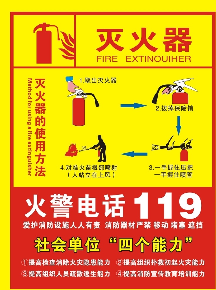 灭火器 使用方法 四个能力 消防栓 灭火气矢量 消防设施 消防器材 海报