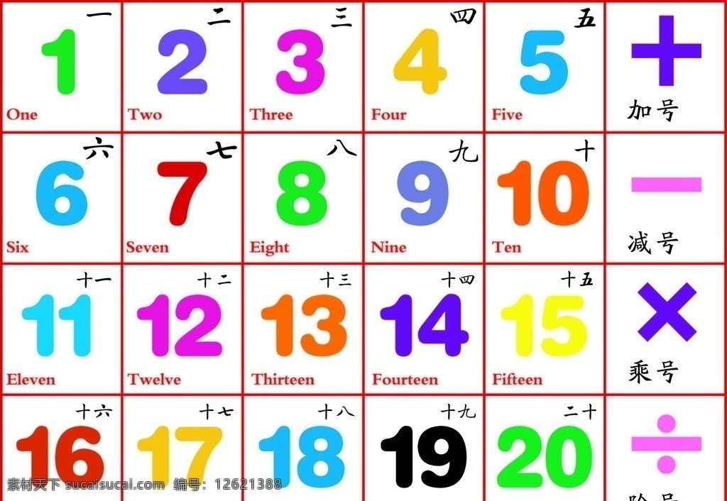 智能 英文 数字 表 英文数字 中文数字 阿拉伯数字 小孩认数字图 学习用品 生活百科 矢量