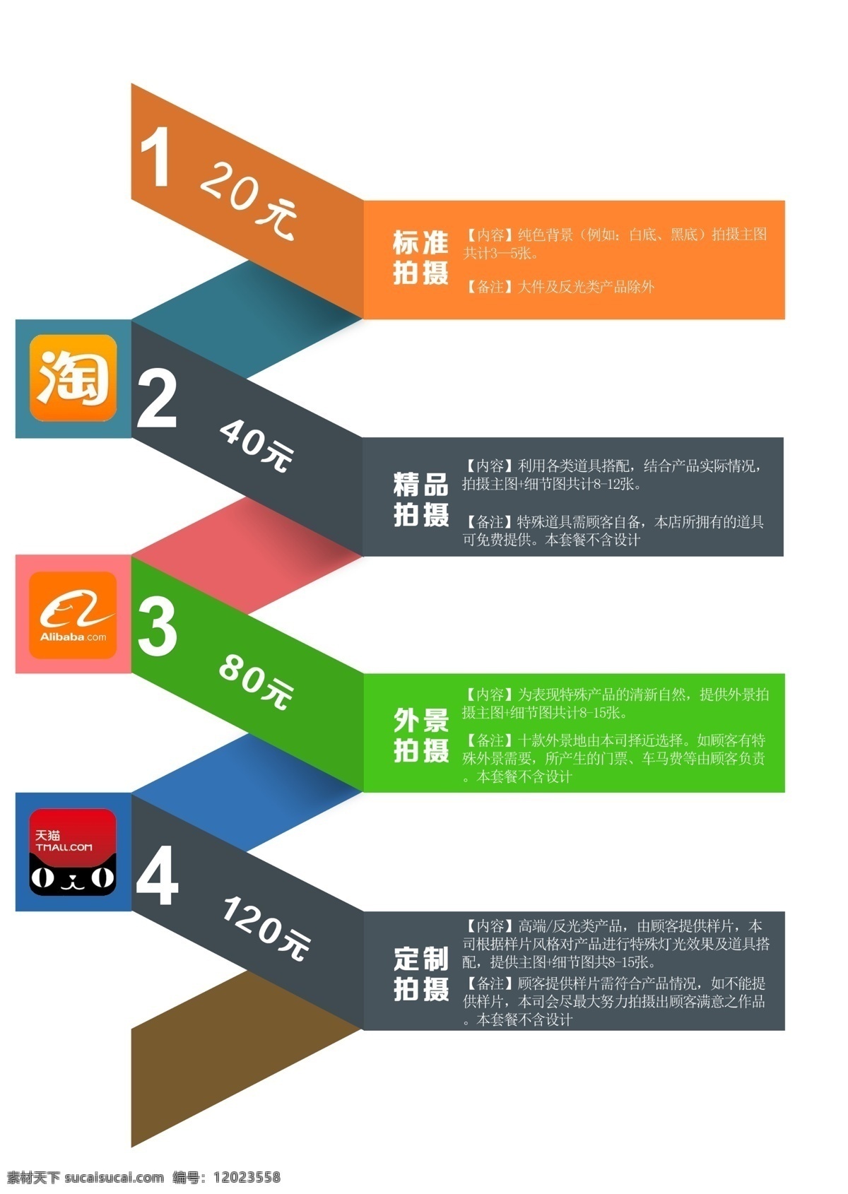 四重 优惠 促销打折 四重优惠 分类排列 psd源文件