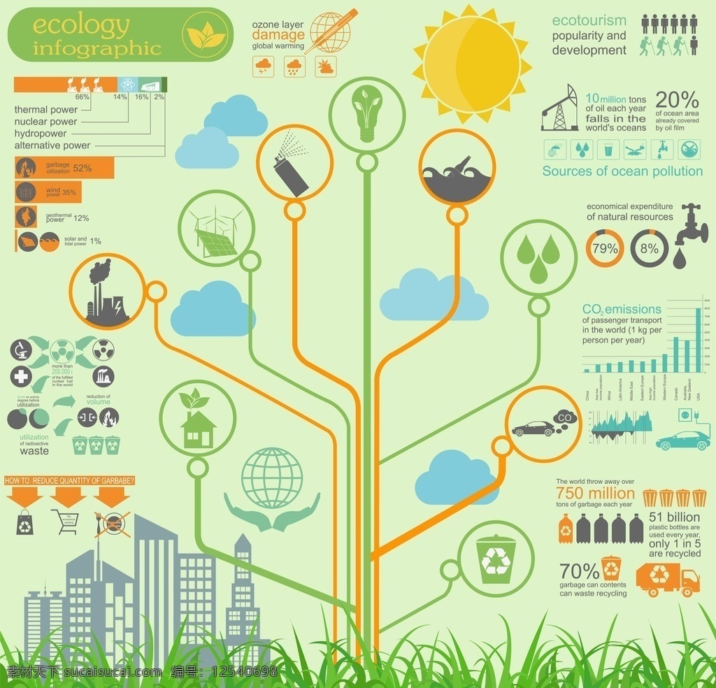 环境生态 图表 元素 环境风险 绿色环保 原生态 生态分析 绿色 标志图标 其他图标