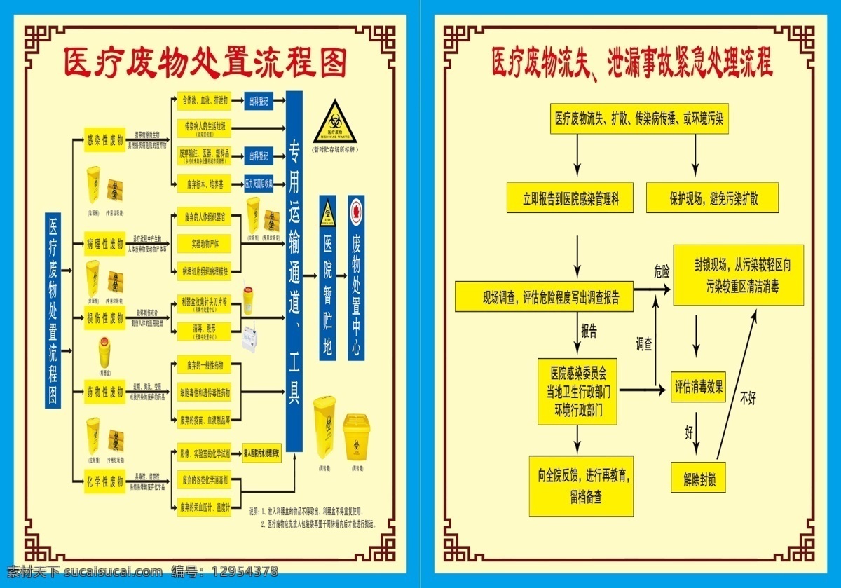 医 废 外置 流程图 医院 医疗 医废 流程 示意图 医院类 展板模板