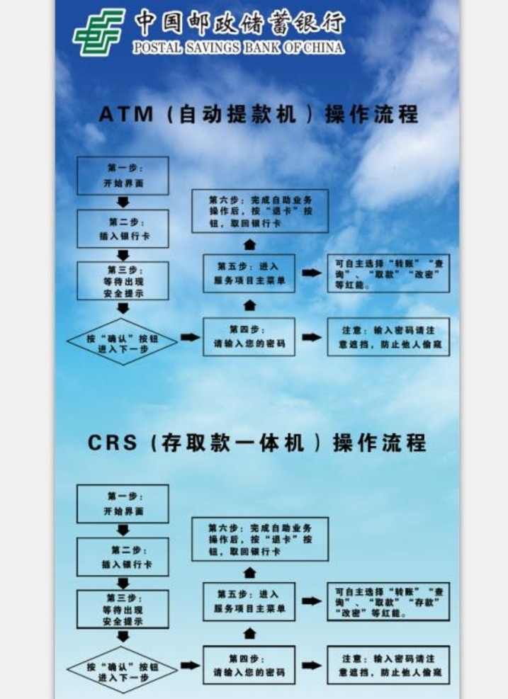 中国邮政 邮政银行 atm操作 邮政操作流程 atm流程 分层