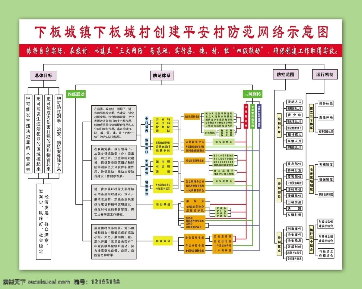 创建平安村 平安村 平安村创建 平安村防范 防范示意图 村级展板 村展板 乡镇企业事业 分层