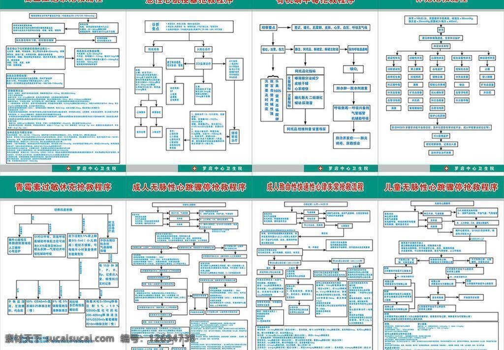 医院 抢救 流程图 医院宣传栏 展板 矢量 过敏抢救流程 psd源文件