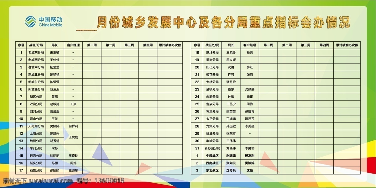 移动指标会办 中国移动 重点指标 展板 制度牌 计划表 绿色 分成